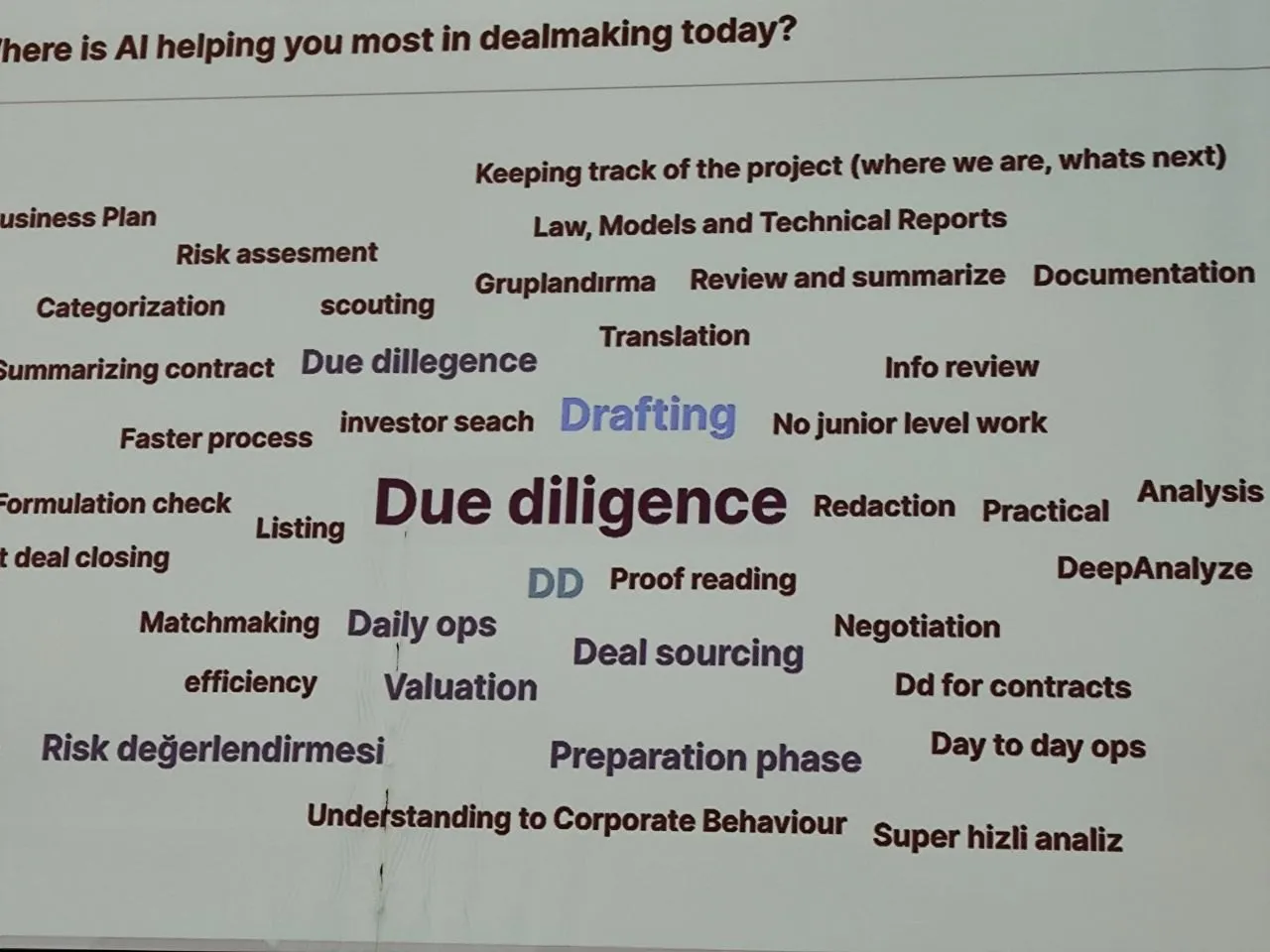 Katılımcı yanıtlarından oluşan 'Where is AI helping you most in dealmaking today?' kelime bulutu; en belirgin ifade 'Due diligence'